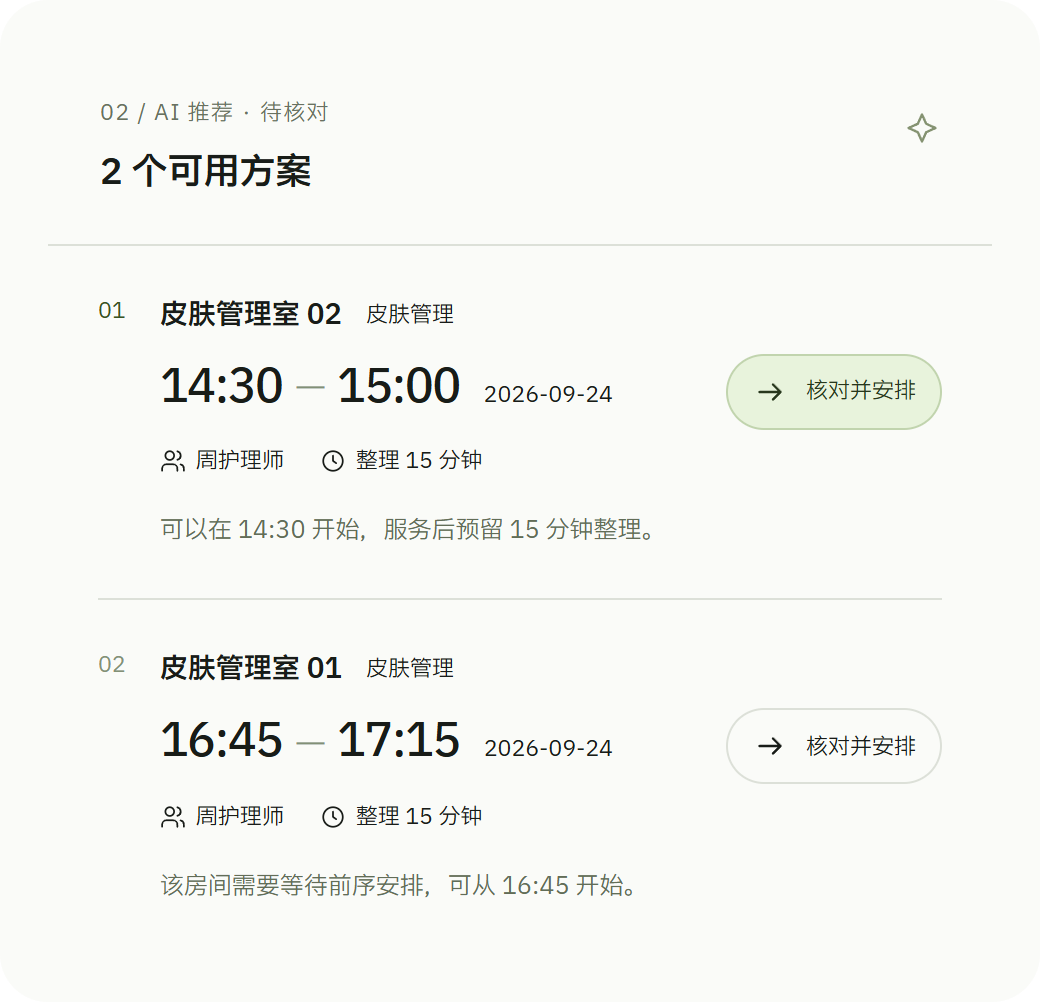 孙女士护理服务的AI推荐方案:皮肤管理室02,14:30至15:00,周护理师执行,预留15分钟整理,可核对并安排。
